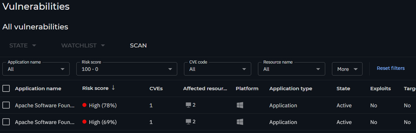 Bitdefender console: lijst met actieve kwetsbaarheden per applicatie en risicoscore